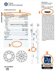 GIA 2006年以前的证书防伪重点